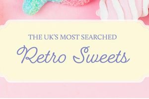 Semetrical reveals UK's most popular search terms for sweets during lockdown